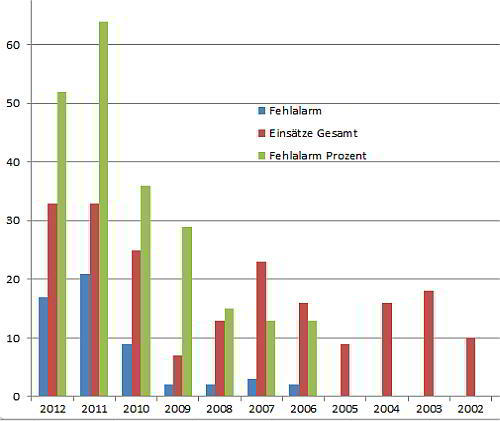 statistik
